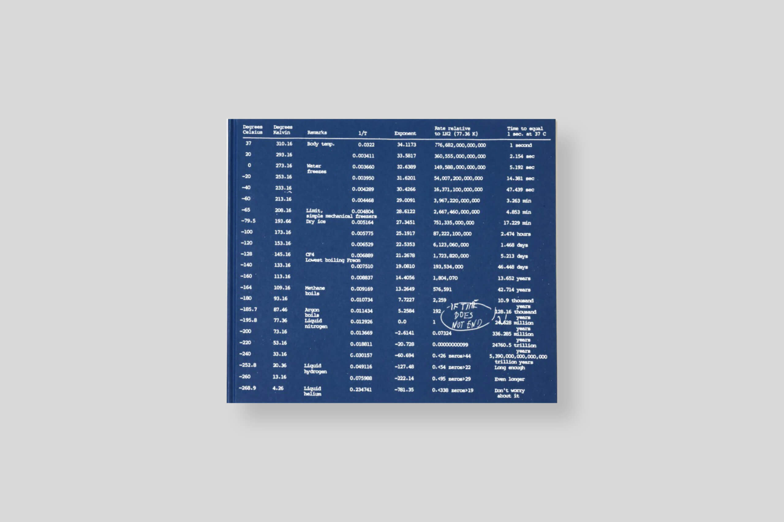 if-time-does-not-end-janick-entremont